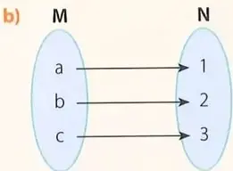 Tres tablas de valores y tres planos cartesianos para completar y representar puntos.
