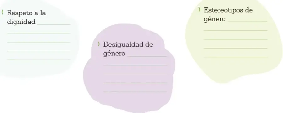 Tres nubes de colores con líneas para escribir: una verde claro con el texto 'Respeto a la dignidad', una lila con 'Desigualdad de género' y una amarilla con 'Estereotipos de género'.