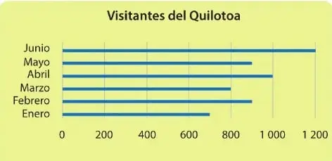Figura 1 de Matematica 6° · Egb 6 Matematica 2025 · 2025
