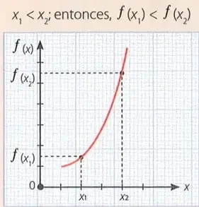 Tres gráficos que representan, respectivamente, una función creciente, una función decreciente y una función constante.