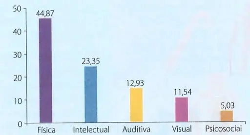 Figura 2 de Estudios Sociales 7° · 2025