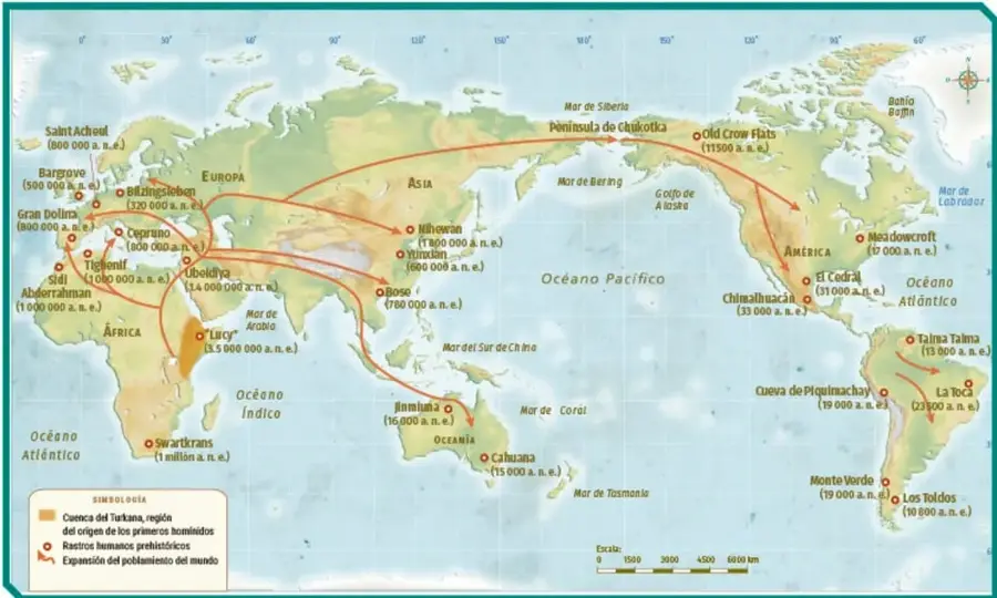 Mapa del mundo con rutas migratorias señaladas con flechas rojas, yacimientos arqueológicos marcados y una leyenda con símbolos.