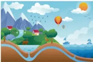 Ilustración de un paisaje natural con montañas, río, árboles, nubes, sol y globo aerostático que representa los factores del ecosistema.