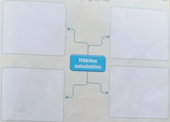 Mapa mental vacío con 'Hábitos saludables' en el centro y cuatro espacios conectados.