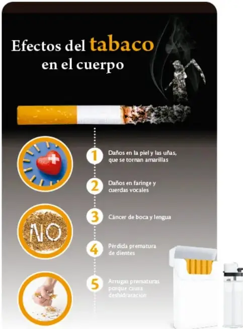 Infografía titulada "Efectos del tabaco en el cuerpo" con un cigarrillo encendido y cinco recuadros numerados: 1) daños en piel y uñas amarillas, 2) daños en faringe y cuerdas vocales, 3) cáncer de boca y lengua, 4) pérdida prematura de dientes, 5) arrugas prematuras por deshidratación; incluye una cajetilla de cigarros y un cigarrillo electrónico.