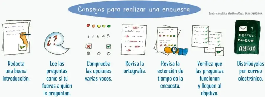 Ilustración de Sandra Angélica Martínez Cruz (Baja California): personas conversando en grupo, una en silla de ruedas, con globos de diálogo, representando la aplicación de una encuesta o entrevista.