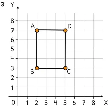 Cuadrado ABCD en el plano cartesiano con vértices A(2,7), B(2,3), C(5,3) y D(5,7).