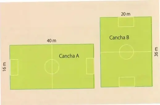 Se muestran dos canchas rectangulares: la cancha A mide 40 m por 16 m y la cancha B mide 20 m por 36 m.