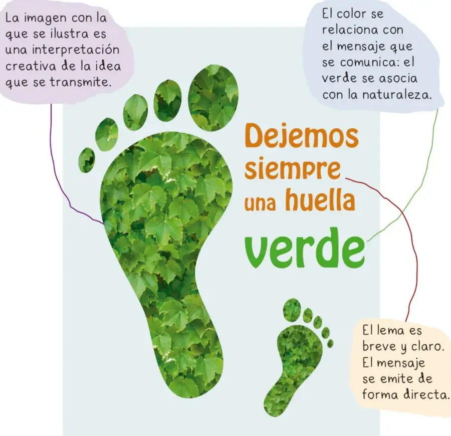 Cartel con una huella de pie rellena de hojas verdes y el lema "Dejemos siempre una huella verde", con globos de texto que explican los elementos: imagen, color y lema.