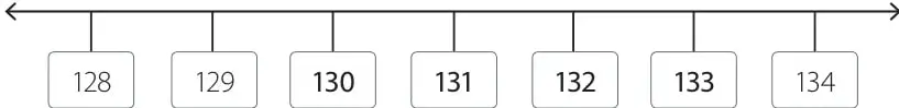 Recta numérica ya completada con los números 128, 129, 130, 131, 132, 133 y 134.