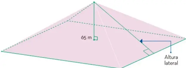 Modelo simplificado de la pirámide cuadrada: muestra la altura de 65 m con ángulo recto en la base y una flecha que señala la altura lateral de la cara triangular.