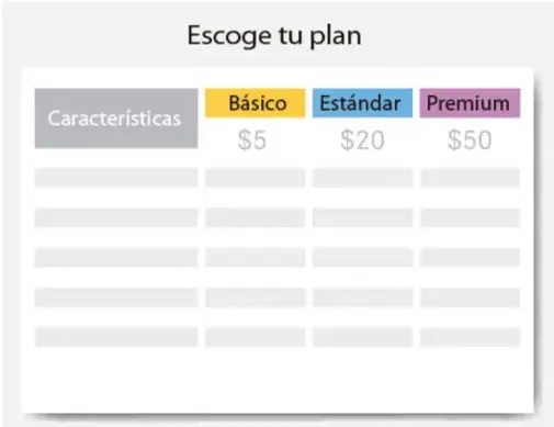Tabla de ejemplo titulada "Escoge tu plan" con columnas Características, Básico ($5), Estándar ($20) y Premium ($50), y filas de características en blanco.