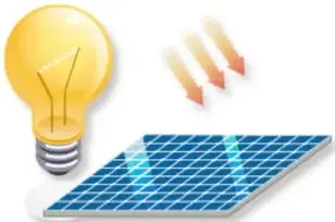 Bombilla encendida iluminada por la placa solar, simbolizando la generación de corriente continua.