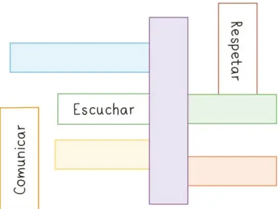 Figura 4 de Proyectos Comunitarios. Libro de Educación Primaria Grado 2° Ciclo Escolar 2025 - 2026