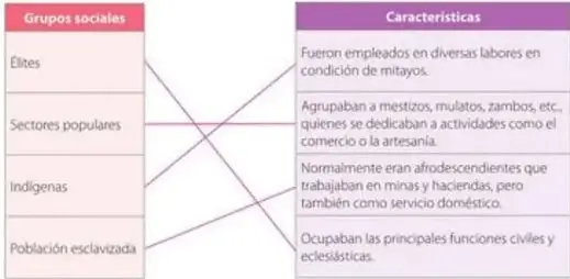 Figura 3 de Estudios Sociales 5° · Egb 5 Estudios Sociales 2024 · 2024