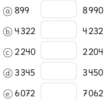 Recta numérica que comienza en 2500, con marcas cada 100 unidades y una flecha hacia arriba en la marca correspondiente a 3200.