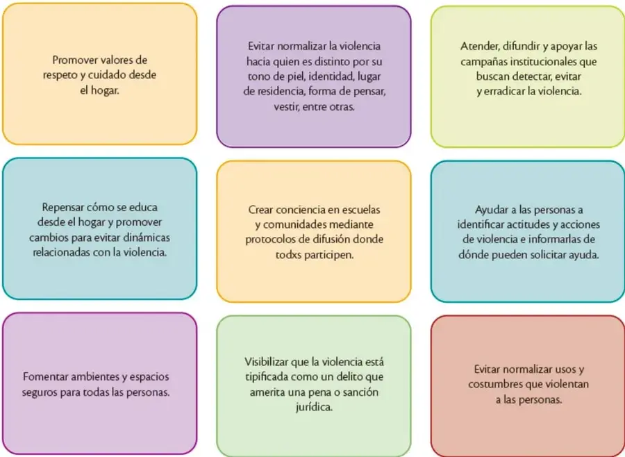 Cuadro de nueve recuadros de colores (naranja, morado, verde, turquesa, amarillo, azul, rosa, verde agua y rojo) con estrategias para detectar, evitar y erradicar la violencia.