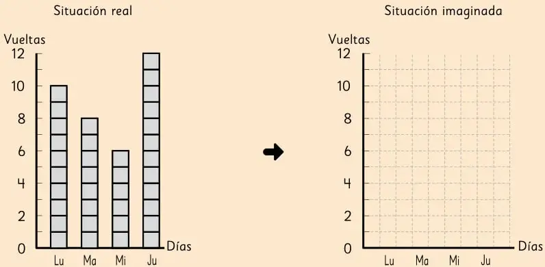 Gráfico de barras 'Situación imaginada' vacío para Daniela, con ejes de 0 a 12 y días Lu, Ma, Mi, Ju.