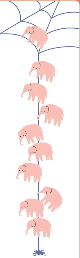 Ilustración de una telaraña con elefantes: un elefante en la parte superior, luego dos, tres, hasta diez elefantes, y una araña en la parte inferior.