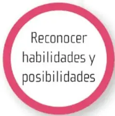 Organizador gráfico radial con el concepto Autoconocimiento en el centro y cuatro círculos satélite.