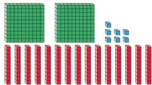 Figura 6 de Matemática – Tercero Básico | Texto del Estudiante MINEDUC – Descargar PDF · 2019