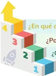 Banner 'METACOGNICIÓN' con escalera de 4 preguntas.