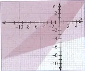 Figura 4 de Matematica 10° · Egb 10 Matematica 2025 · 2025