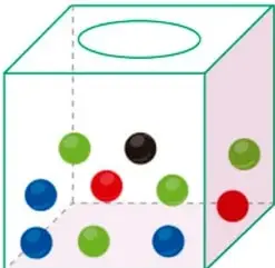 Urna o caja transparente con bolas de colores: 2 azules, 2 rojas, 2 verdes y 1 negra visibles en la ilustración, representando el espacio muestral del problema.