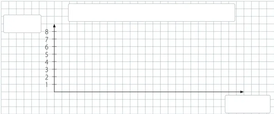 Plantilla de gráfico de barras con cuadrícula, eje vertical de 1 a 8 y recuadros para título y eje horizontal.