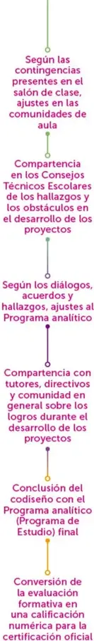 Rotulación vertical con las palabras DESARROLLO, COMUNICACIÓN y ORGANIZACIÓN unidas por líneas de colores.