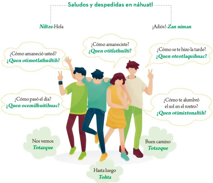 Infografía con cuatro jóvenes rodeados de globos de diálogo con saludos y preguntas en español y su equivalente en náhuatl; encabezado “Saludos y despedidas en náhuatl”. También nubes inferiores con “Nos vemos Totazque”, “Buen camino Totazque” y “Hasta luego Tohta”.
