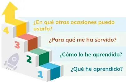 Figura 1 de Historia 2° · Bgu 2 Historia 2024 · 2024