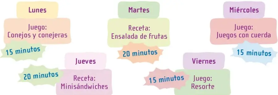 Propuesta semanal con tarjetas de colores: Lunes juego Conejos y conejeras (15 min), Martes receta Ensalada de frutas (20 min), Miércoles juego Juegos con cuerda (15 min), Jueves receta Minisándwiches (20 min), Viernes juego Resorte (15 min).