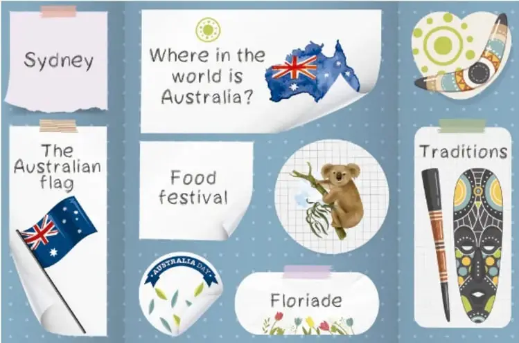 Ejemplo de lapbook sobre Australia con secciones: Sydney, Where in the world is Australia?, The Australian flag, Food festival, Traditions, Australia Day y Floriade; incluye imágenes de la bandera australiana, un koala y máscaras/arte aborigen.