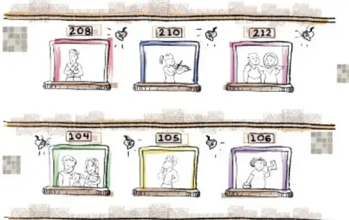 Ilustración de dos filas de habitaciones de hotel. En la fila superior se ven los cuartos 208, 210 y 212 con huéspedes dentro; en la fila inferior los cuartos 104, 105 y 106. Las puertas pares están ocupadas y las impares libres, representando la mudanza del truco de Hilbert.