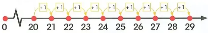 Figura 11 de Matematica 2° · Egb 2 Matematica 2025 · 2025