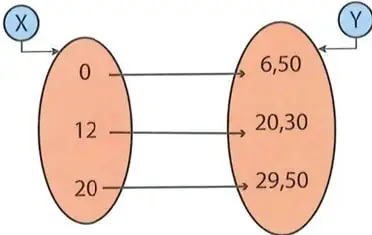 Recuadro informativo sobre las diferencias entre la telefonía fija y la telefonía móvil.