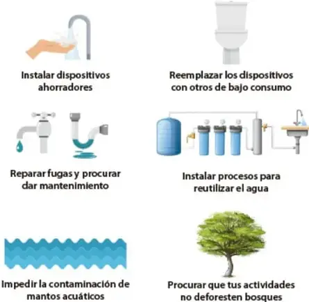 Infografía 'Consejos para ahorrar agua en tu escuela o empresa' con seis ilustraciones: instalar ahorradores, dispositivos de bajo consumo, reparar fugas, reutilizar agua, impedir contaminación de mantos acuáticos y no deforestar.