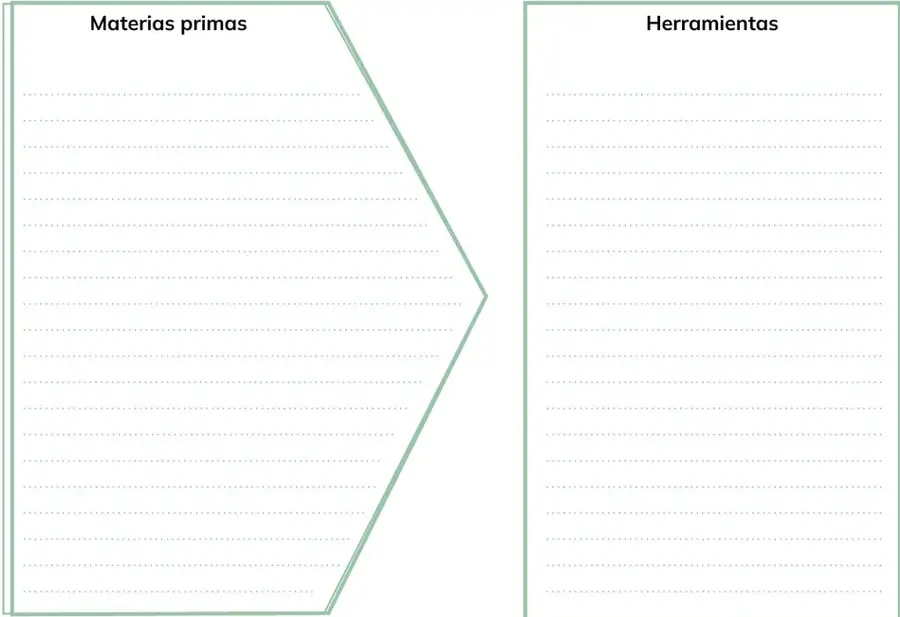 Figura 2 de Historia 3° · Bgu 3 Historia 2024 · 2024