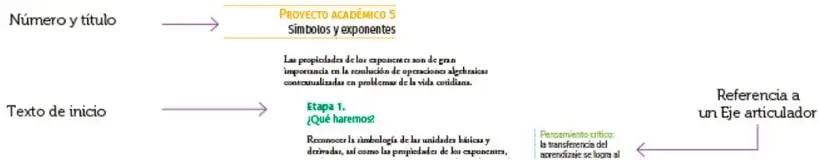 Diagrama con etiqueta PLANEACIÓN que explica el momento de conocer el contenido de los proyectos académicos.