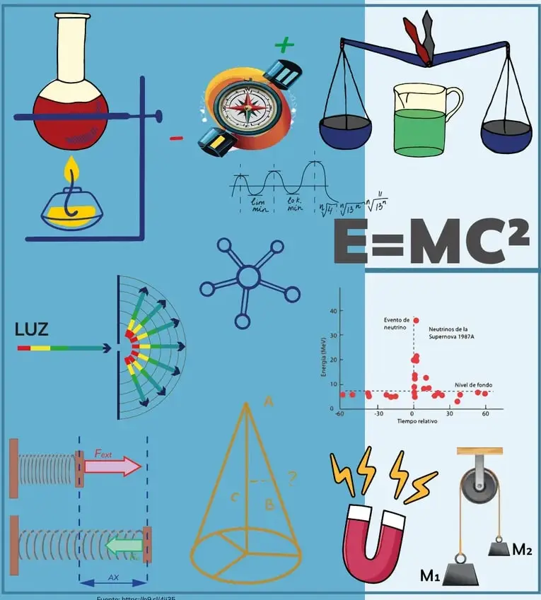 Figura 1 de Fisica 2° · Bgu 2 Fisica 2024 · 2024