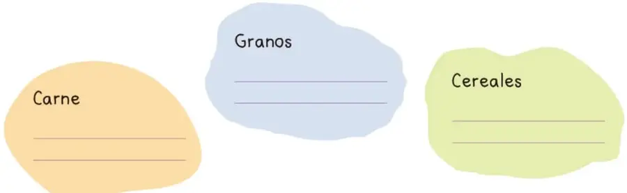 Nubes de colores con los títulos Carne, Granos y Cereales, cada una con renglones para escribir.