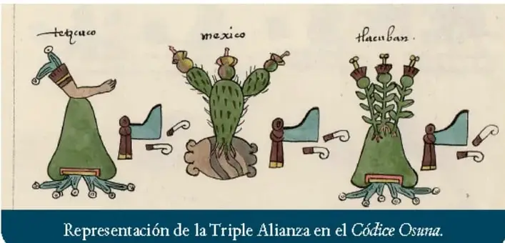 Representación de la Triple Alianza en el Códice Osuna, con los glifos de Texcoco, México y Tlacopan.