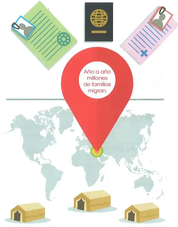 Se observan documentos de identidad o viaje que representan el desplazamiento entre países.