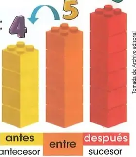 Figura 4 de Matematica 2° · Egb 2 Matematica 2025 · 2025