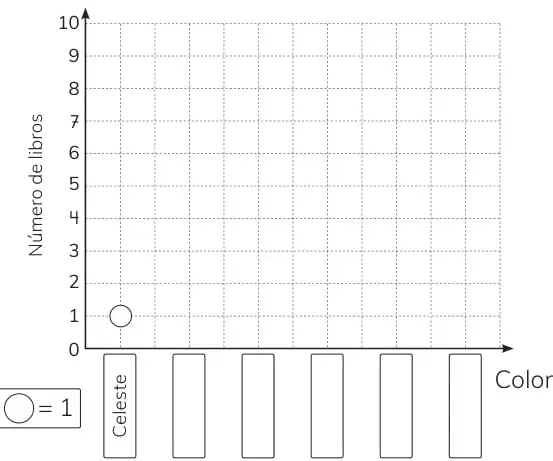 Tabla de conteo con colores y marcas, y pictograma con clave ○ = 1.