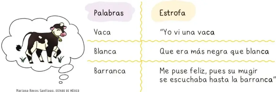Figura 2 de Proyectos de Aula.   Libro de Educación Primaria Grado 2°  Ciclo Escolar 2025 - 2026