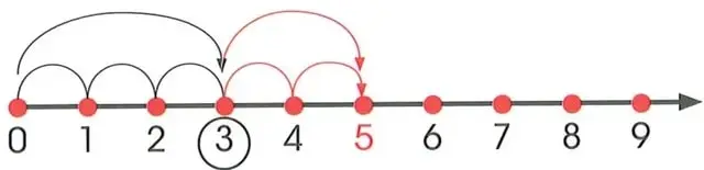 Figura 5 de Matematica 2° · Egb 2 Matematica 2025 · 2025