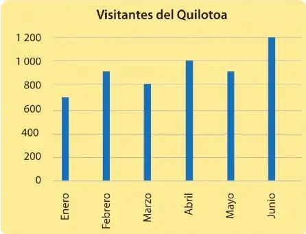 Figura 3 de Matematica 6° · Egb 6 Matematica 2025 · 2025