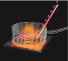 Una olla o plancha caliente transmite calor a una varilla metálica por contacto.
